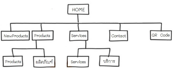 SiteMap NTS-Packaging CO.,LTD.